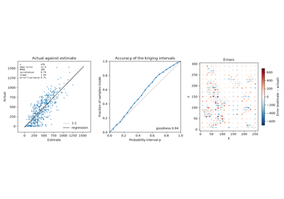 result plots